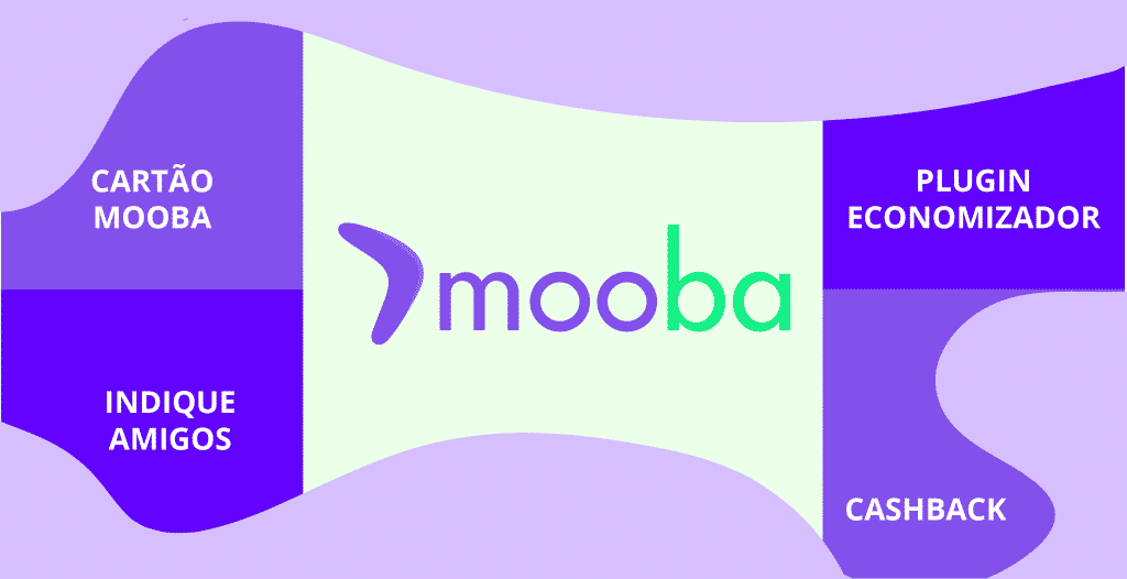 Cartão mooba: aprenda como solicitar e como entrar em contato